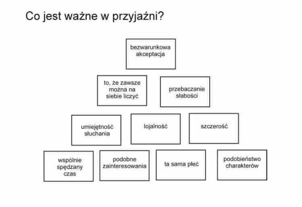 przykadowa piramida